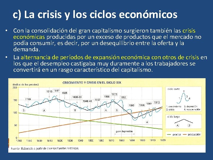 c) La crisis y los ciclos económicos • Con la consolidación del gran capitalismo