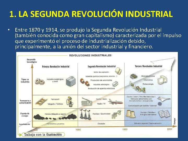 1. LA SEGUNDA REVOLUCIÓN INDUSTRIAL • Entre 1870 y 1914, se produjo la Segunda