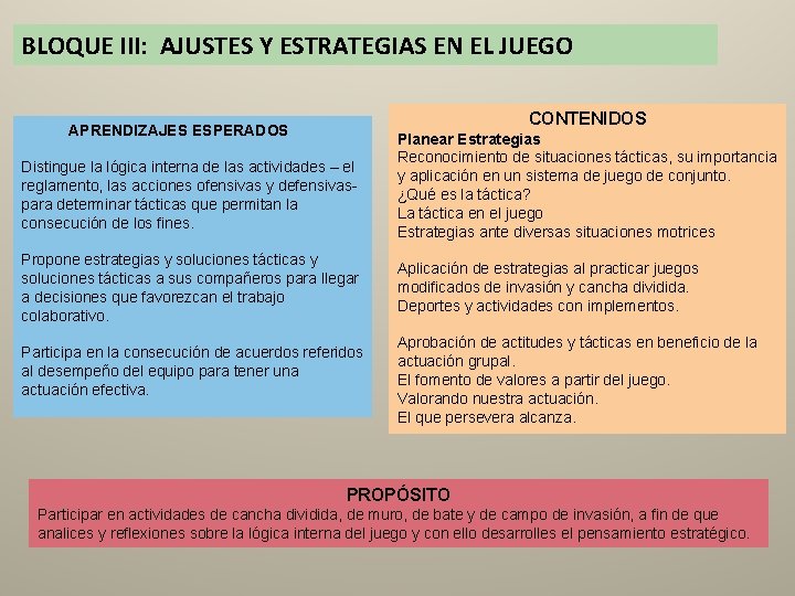 BLOQUE III: AJUSTES Y ESTRATEGIAS EN EL JUEGO CONTENIDOS APRENDIZAJES ESPERADOS Distingue la lógica