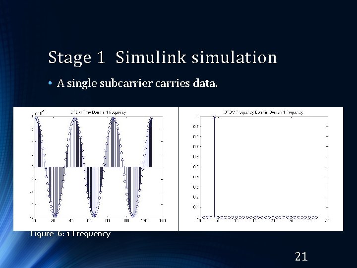 Stage 1 Simulink simulation • A single subcarrier carries data. Figure 6: 1 Frequency Stage 1 Simulink simulation • A single subcarrier carries data. Figure 6: 1 Frequency