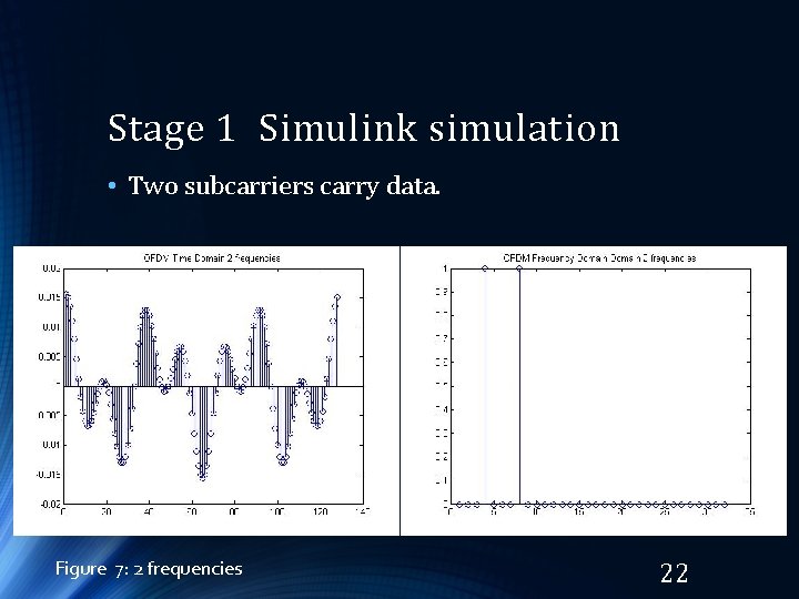 Stage 1 Simulink simulation • Two subcarriers carry data. Figure 7: 2 frequencies 22 Stage 1 Simulink simulation • Two subcarriers carry data. Figure 7: 2 frequencies 22