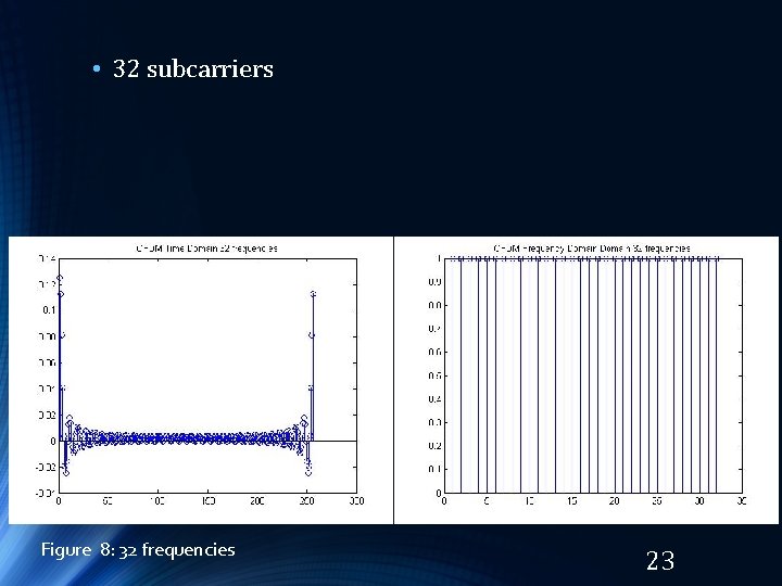 • 32 subcarriers Figure 8: 32 frequencies 23 • 32 subcarriers Figure 8: 32 frequencies 23