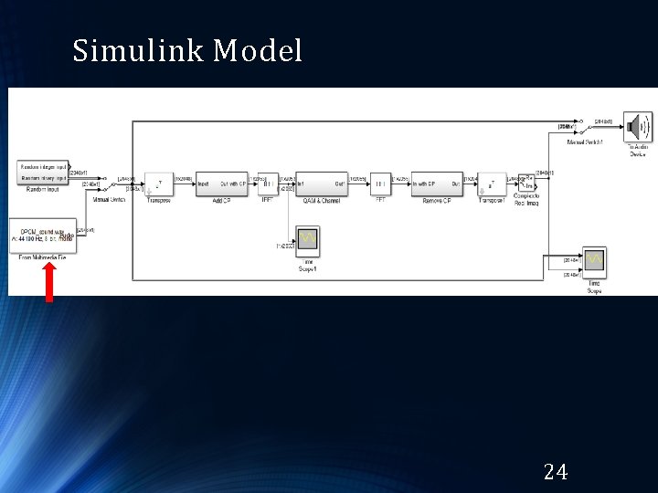 Simulink Model 24 Simulink Model 24