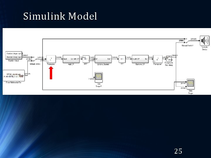 Ofdm transceiver design using matlab simulink - denlasopa