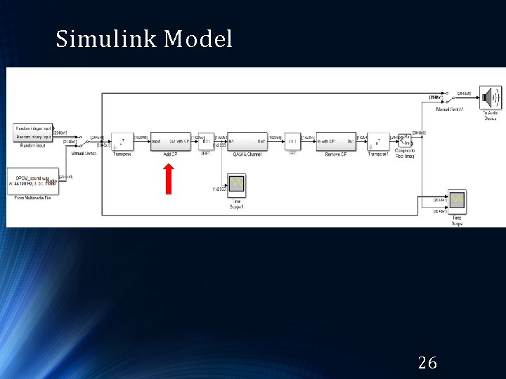 Simulink Model 26 Simulink Model 26
