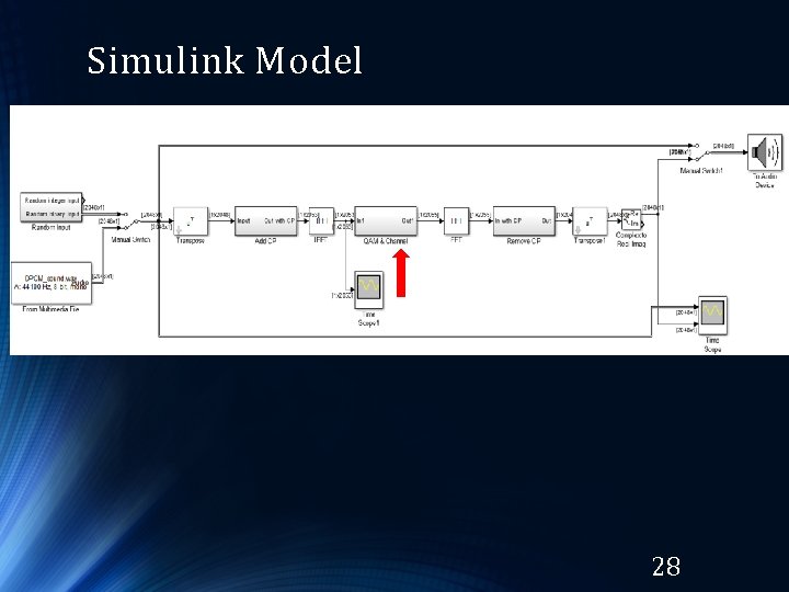 Simulink Model 28 Simulink Model 28
