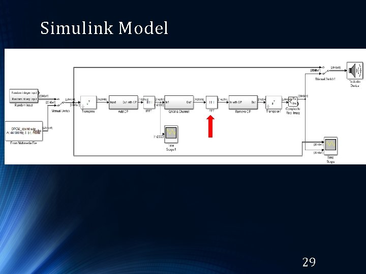 Simulink Model 29 Simulink Model 29
