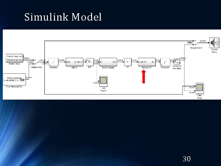 Simulink Model 30 Simulink Model 30