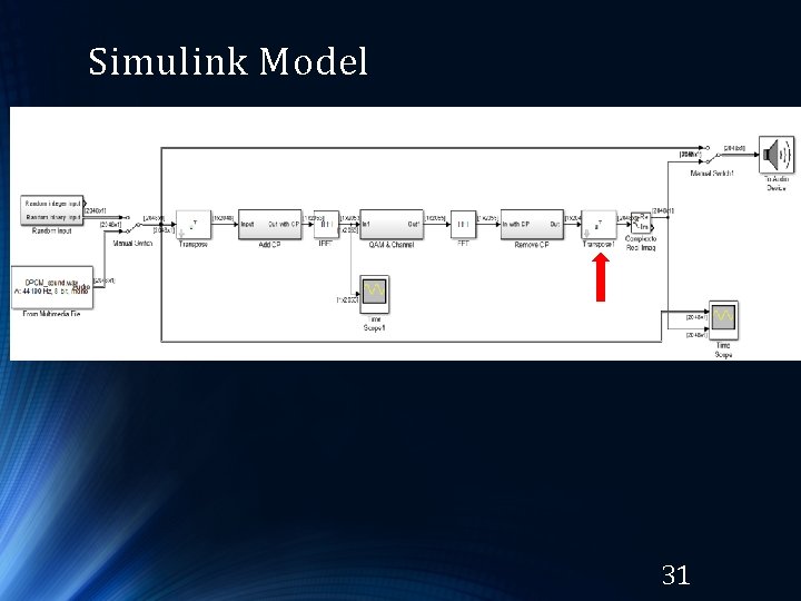 Simulink Model 31 Simulink Model 31