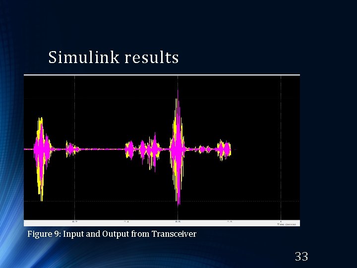 Simulink results Figure 9: Input and Output from Transceiver 33 Simulink results Figure 9: Input and Output from Transceiver 33