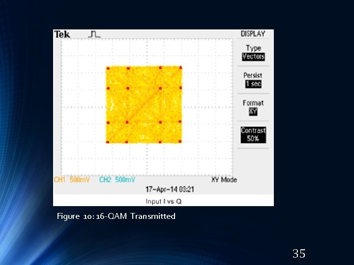 Figure 10: 16 -QAM Transmitted 35 Figure 10: 16 -QAM Transmitted 35