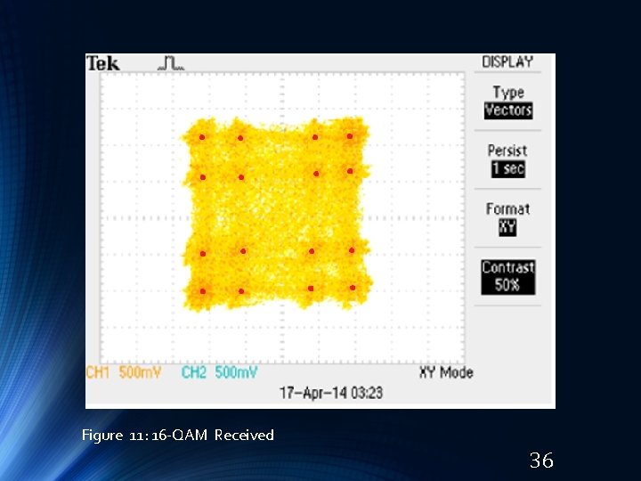 Figure 11: 16 -QAM Received 36 Figure 11: 16 -QAM Received 36