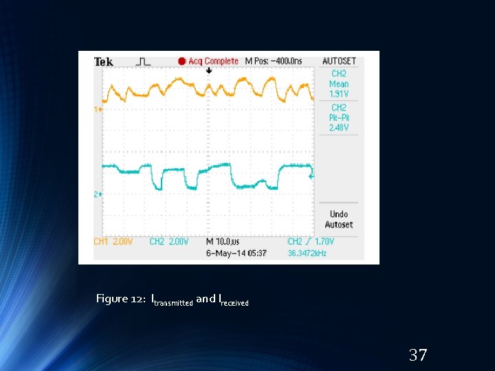Figure 12: Itransmitted and Ireceived 37 Figure 12: Itransmitted and Ireceived 37