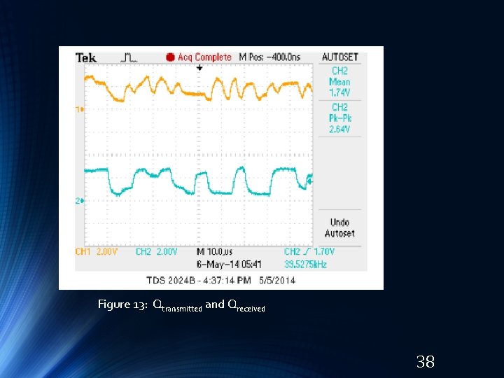 Figure 13: Qtransmitted and Qreceived 38 Figure 13: Qtransmitted and Qreceived 38