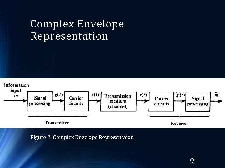 Complex Envelope Representation Figure 2: Complex Envelope Representaion 9 Complex Envelope Representation Figure 2: Complex Envelope Representaion 9