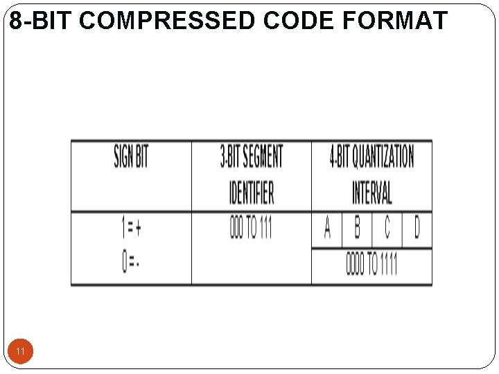 8 -BIT COMPRESSED CODE FORMAT 11 8 -BIT COMPRESSED CODE FORMAT 11
