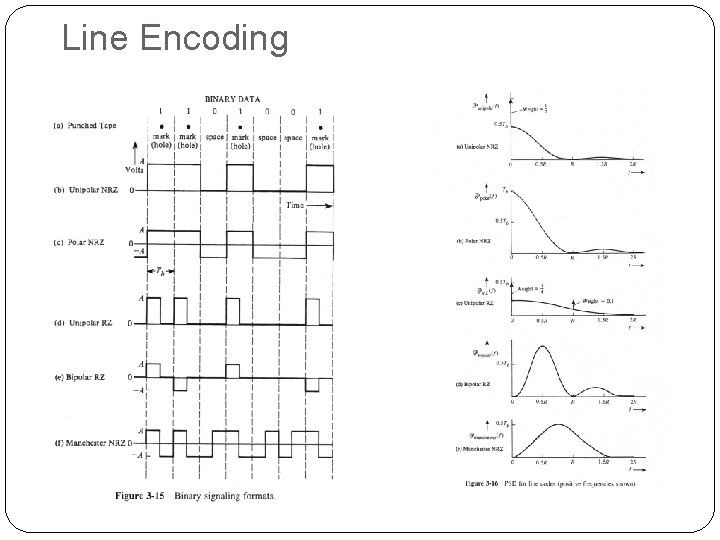 Line Encoding Line Encoding