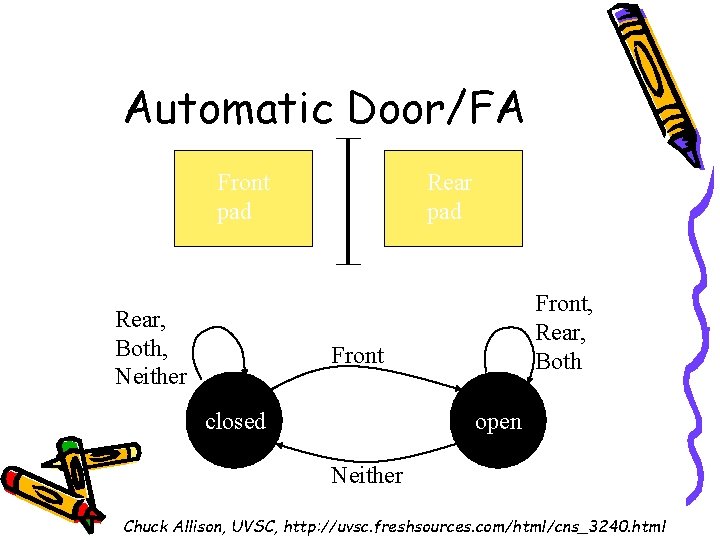 Automatic Door/FA Front pad Rear, Both, Neither Rear pad Front, Rear, Both Front closed