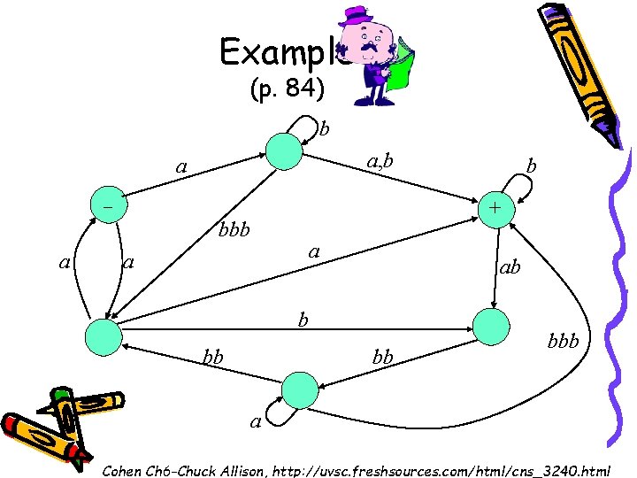 Example (p. 84) b a, b a a b + bbb a a ab