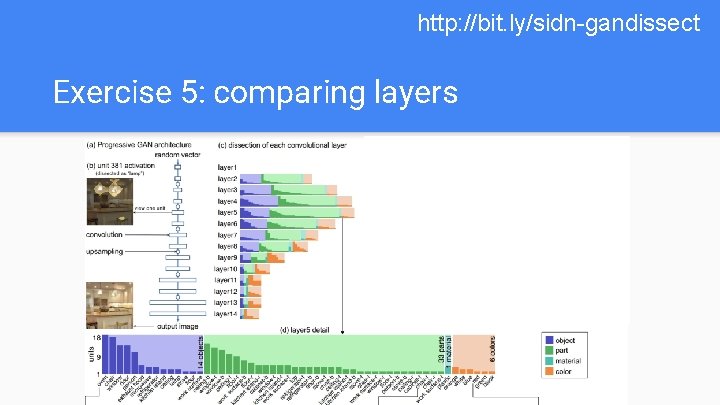 http: //bit. ly/sidn-gandissect Exercise 5: comparing layers 