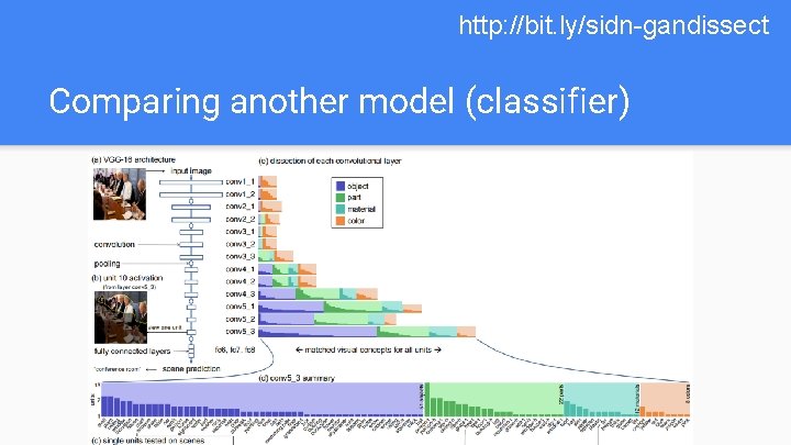 http: //bit. ly/sidn-gandissect Comparing another model (classifier) 