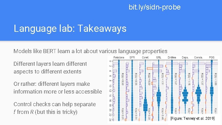 bit. ly/sidn-probe Language lab: Takeaways Models like BERT learn a lot about various language