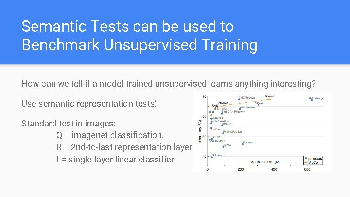 Semantic Tests can be used to Benchmark Unsupervised Training How can we tell if