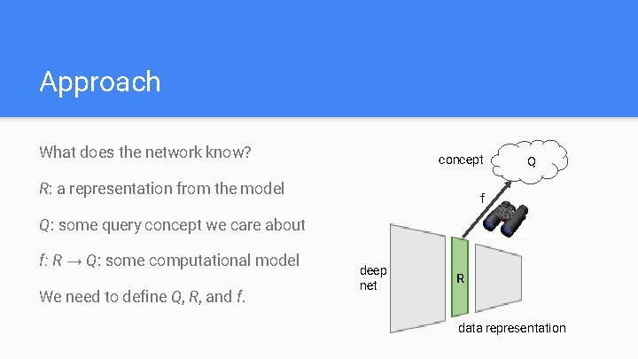 Approach What does the network know? concept R: a representation from the model Q