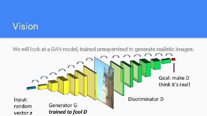 Vision We will look at a GAN model, trained unsupervised to generate realistic images.