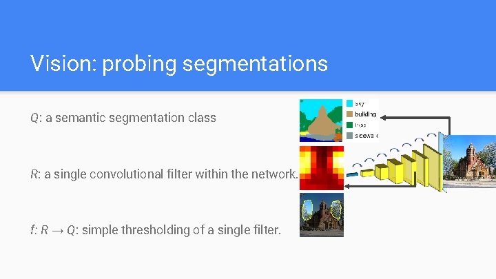 Vision: probing segmentations Q: a semantic segmentation class R: a single convolutional filter within