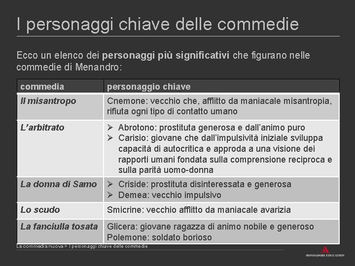 I personaggi chiave delle commedie Ecco un elenco dei personaggi più significativi che figurano