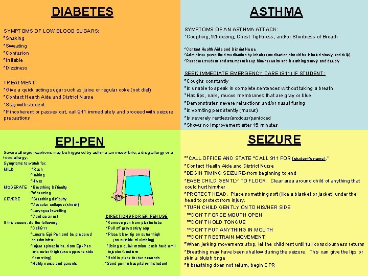 DIABETES SYMPTOMS OF LOW BLOOD SUGARS: *Shaking *Sweating *Confusion *Irritable *Dizziness TREATMENT: *Give a