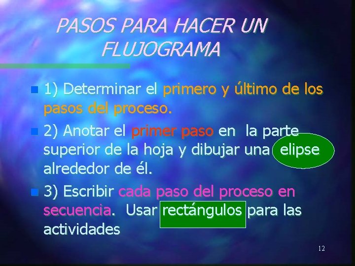 PASOS PARA HACER UN FLUJOGRAMA 1) Determinar el primero y último de los pasos