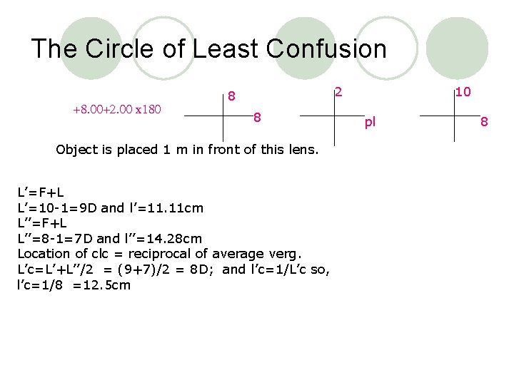 The Circle of Least Confusion +8. 00+2. 00 x 180 2 8 8 Object