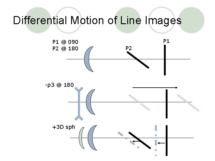 Differential Motion of Line Images P 1 @ 090 P 2 @ 180 -p