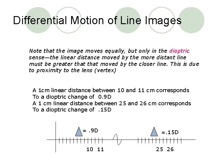 Differential Motion of Line Images Note that the image moves equally, but only in