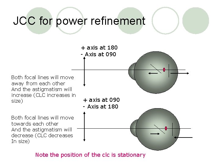 JCC for power refinement + axis at 180 - Axis at 090 Both focal