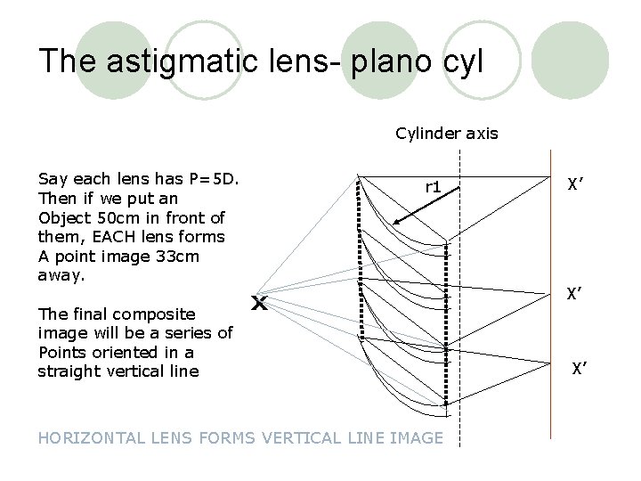 The astigmatic lens- plano cyl Cylinder axis Say each lens has P=5 D. Then