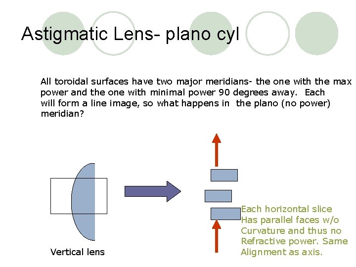 Astigmatic Lens- plano cyl All toroidal surfaces have two major meridians- the one with