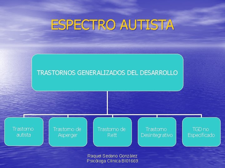 ESPECTRO AUTISTA TRASTORNOS GENERALIZADOS DEL DESARROLLO Trastorno autista Trastorno de Asperger Trastorno de Rett