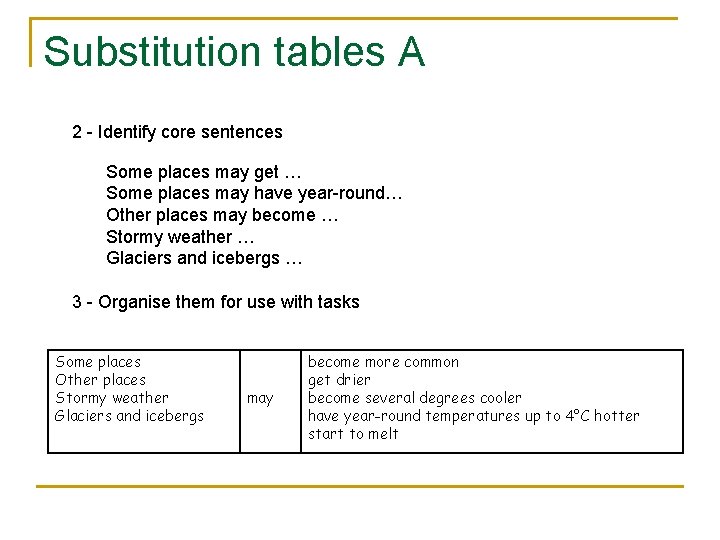 Substitution tables A 2 - Identify core sentences Some places may get … Some