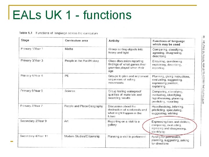 EALs UK 1 - functions 