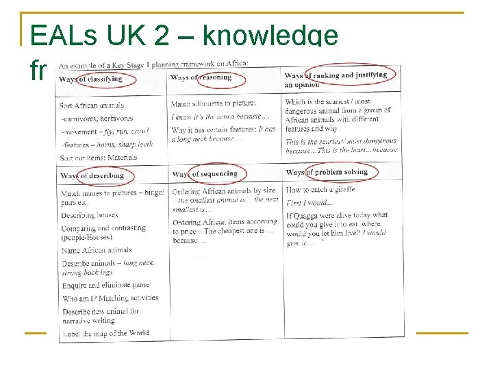 EALs UK 2 – knowledge framework 