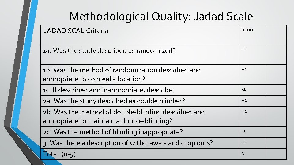 Methodological Quality: Jadad Scale JADAD SCAL Criteria Score 1 a. Was the study described