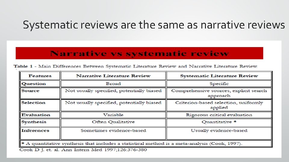 Systematic reviews are the same as narrative reviews 