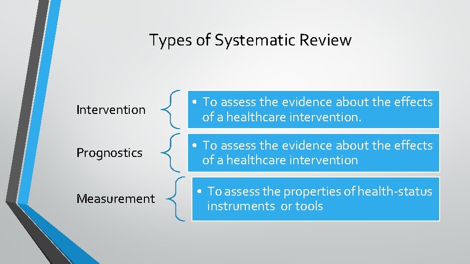 Types of Systematic Review Intervention • To assess the evidence about the effects of