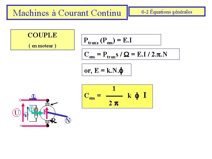 Machines à Courant Continu COUPLE 6 -2 Équations générales Ptrans (Pem) = E. I