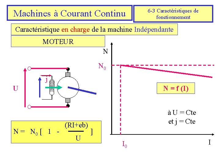 Machines à Courant Continu 6 -3 Caractéristiques de fonctionnement Caractéristique en charge de la