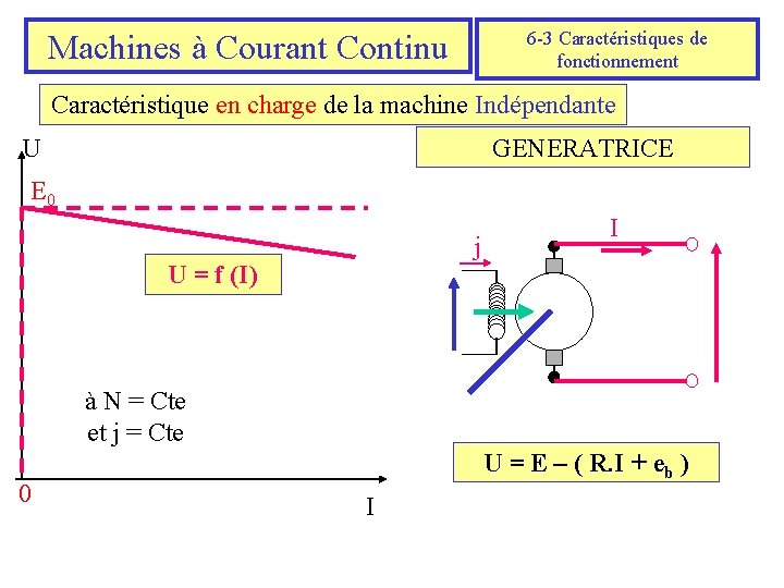 6 -3 Caractéristiques de fonctionnement Machines à Courant Continu Caractéristique en charge de la