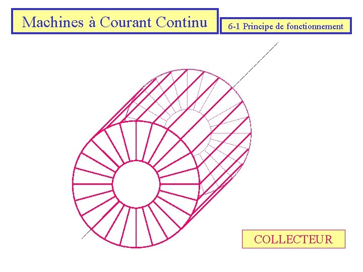 Machines à Courant Continu 6 -1 Principe de fonctionnement COLLECTEUR 